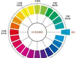 180区间？色相调节范围？