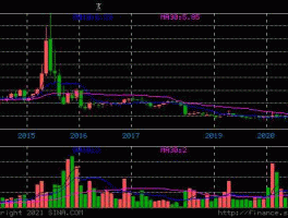 300086，300086大写应该怎么写？