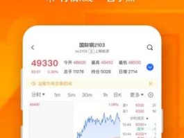 国际期货app 做国际期货哪个软件平台好呀？