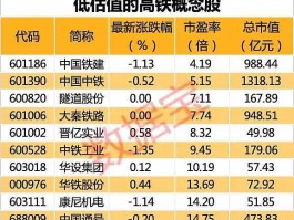 铁路龙头股 高铁概念股一览，哪些高铁概念股将走强？