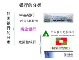 银行政策，国家政策银行有哪些？