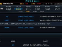 华资实业吧 生产白糖的上市企业有哪些？