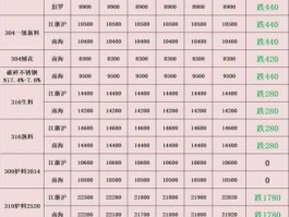 废旧金属回收价格（怎么知道每天废旧金属行情？）