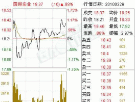 000159国际实业 000159国际实业是干什么？