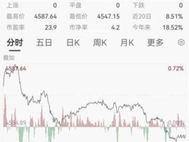 房多多股价暴涨（尚乘集团数字货币是正规的吗？）