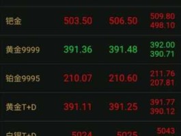 今日国际金价查询 国际金价，上海金价为什么停盘？