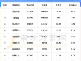 vr概念股（虚拟现实概念股有哪些？）