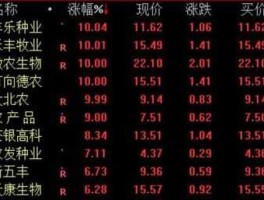 丰乐种业股票（农业有哪些股票？）