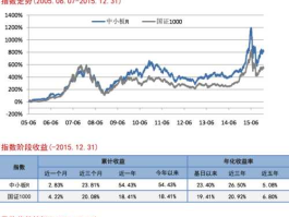 中小板股票 股票中小板是什么意思？