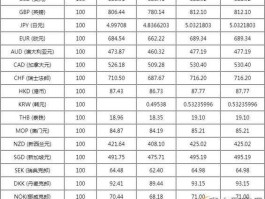 中国交通银行外汇最新牌价(交通银行外汇汇率牌价)