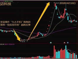 超跌反弹将再次展开（哪些是超跌反弹三箭合一的股票？）