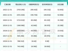 紫金矿业股票分红（紫金矿业变成了XD紫金矿，XD是什么意思？）