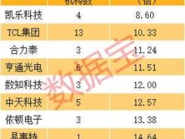 300293股票，科技龙头股有哪些？