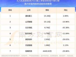 股票600596（无人机股票？）