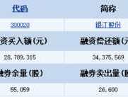银江股份300020 智慧城市受益概念股有哪些？