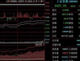 股票大盘？股票跟大盘走什么意思？