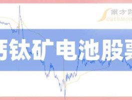 002534股票 隆华科技有没有钙钛矿电池？