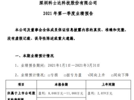 科士达，科士达2021半年报预测？
