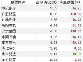 601857股票 泛新能源有哪些股票？