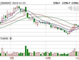 股票600028？泛新能源有哪些股票？
