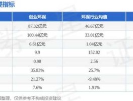 创业环保股票 环境污染治理概念股有哪些？