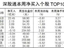 000922（怎么向大众证券报登记索赔000922？）