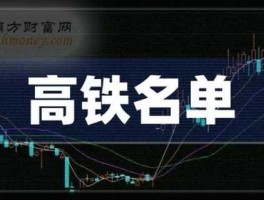 京津冀概念股，高铁概念的龙头股？