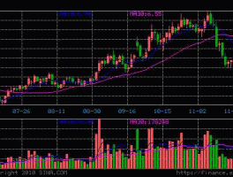 st海龙股吧，潍坊上市公司有哪33家？