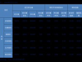 中国石化股票 中石化系有哪几只股票？