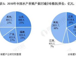 600097股票 全国水产养殖企业排名？