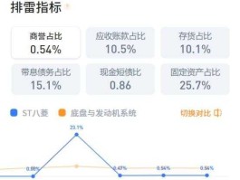八菱科技股票（八菱科技为什么突然变st？）