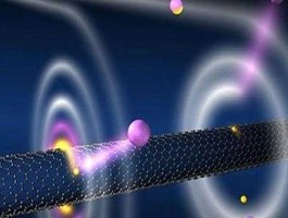 量子科技上市公司龙头（太赫兹量子通信龙头？）