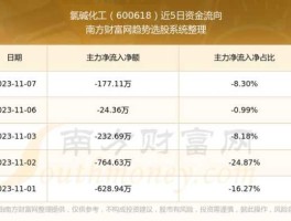 600618股票，600618是纯碱龙头吗？