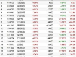 隆基股份股票？光伏股票有哪些？