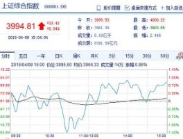 上证指数代码（上证指数代码什么开头？）