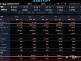 建行股票？建设银行股票最少可以买多少？