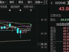 002648，002648股票下午怎么没有交易了？
