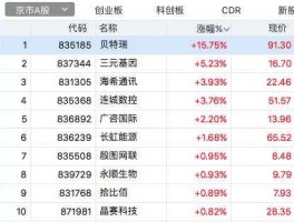 600566股票（生产小儿药物的股票有那些？）