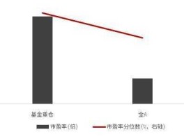 st中钨股吧（A股市场市盈率最高是多少是哪家公司？）