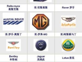 名车大全，英国十大汽车品牌？