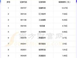 002341股票 富士康市值多少？