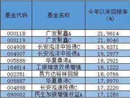 兴业转债价值分析 兴业全球基金旗下哪只基金比较好最好有实例证明的？