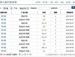 铂金价格查询（白金价格查询？）