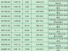 中国交建股票，中国交建是权重股吗？