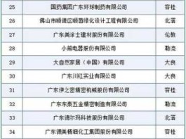 002295，三水上市公司有哪些？