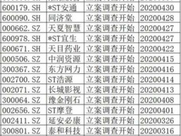 中信国安股票？中信国安这只股票，我打算长期持有，不知可否？