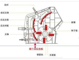 06863 世界最大的反击式破碎机有多大？