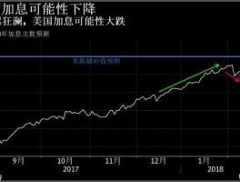 加息对股市的影响，美联储加息对中国股市到底有什么影响？