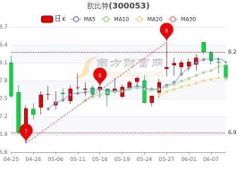 欧比特股票 欧比特股票属于什么板块股票？