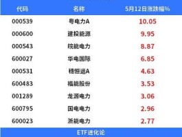 建投能源股票？电力方面的股票有哪些？